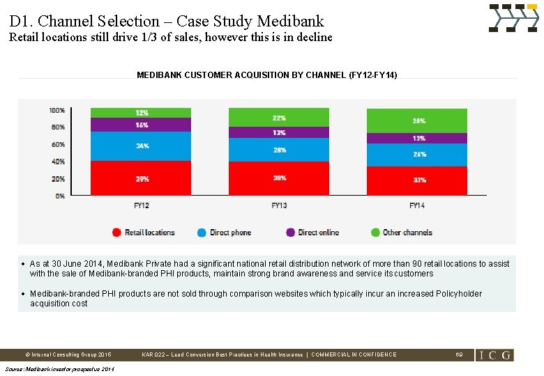 D 1. Channel Selection – Case Study Medibank Retail locations still drive 1/3 of