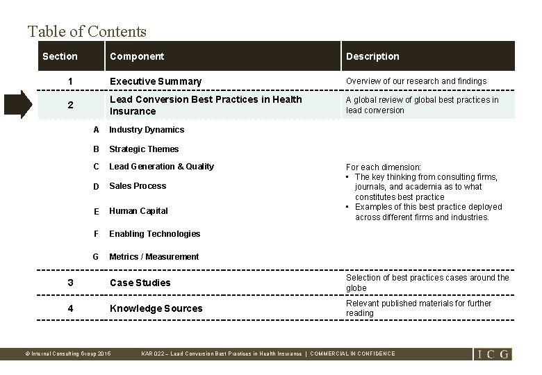 Table of Contents Section Component Description 1 Executive Summary Overview of our research and