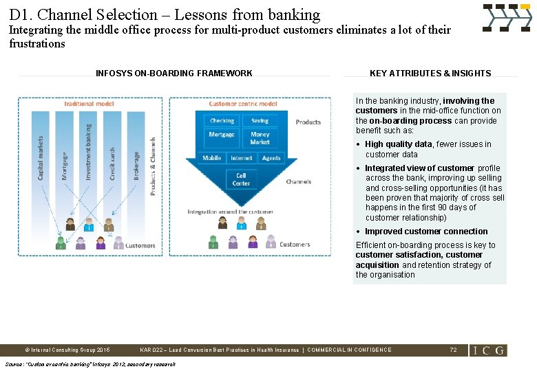 D 1. Channel Selection – Lessons from banking Integrating the middle office process for