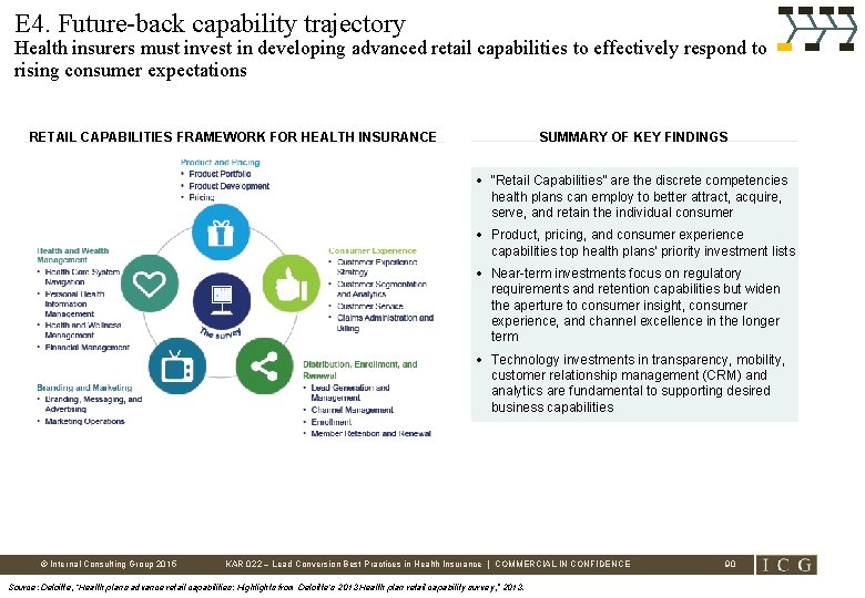 E 4. Future-back capability trajectory Health insurers must invest in developing advanced retail capabilities