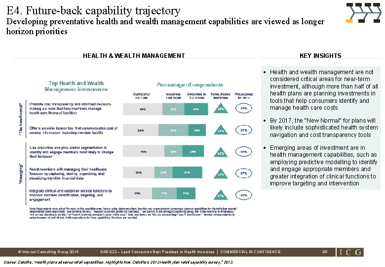E 4. Future-back capability trajectory Developing preventative health and wealth management capabilities are viewed