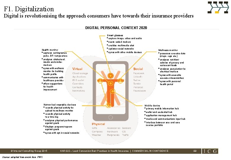 F 1. Digitalization Digital is revolutionising the approach consumers have towards their insurance providers