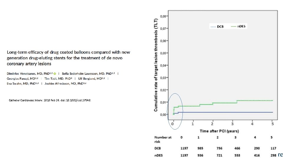 Catheter Cardiovasc Interv. 2018 Feb 26. doi: 10. 1002/ccd. 27548. 