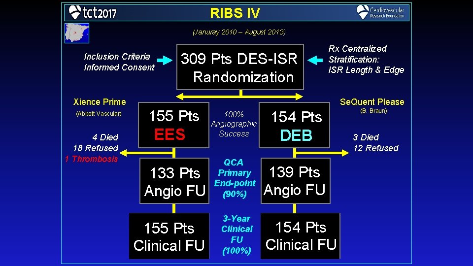 RIBS IV (Januray 2010 – August 2013) Inclusion Criteria Informed Consent 309 Pts DES-ISR