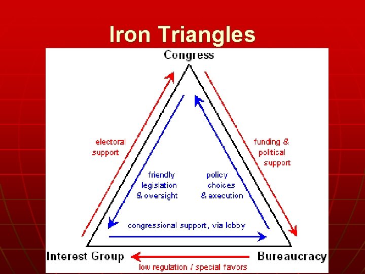 Iron Triangles 