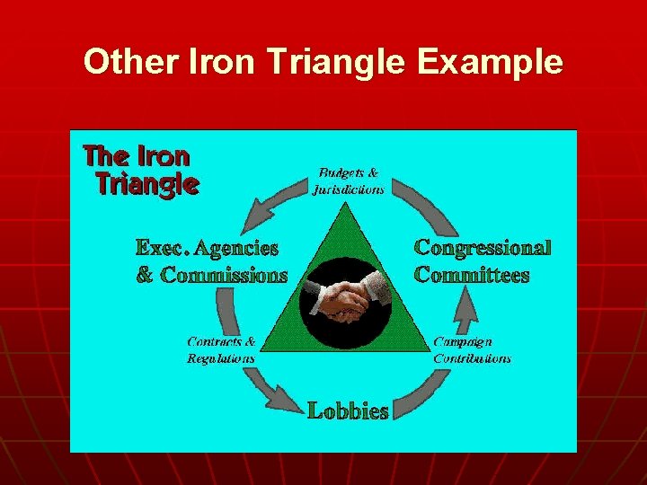 Other Iron Triangle Example 
