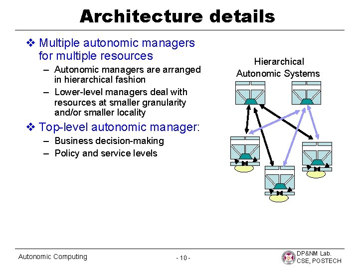 Architecture details v Multiple autonomic managers for multiple resources – Autonomic managers are arranged