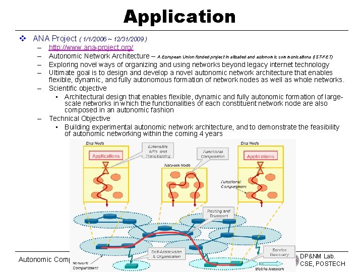 Application v ANA Project ( 1/1/2006 ~ 12/31/2009 ) – – – http: //www.
