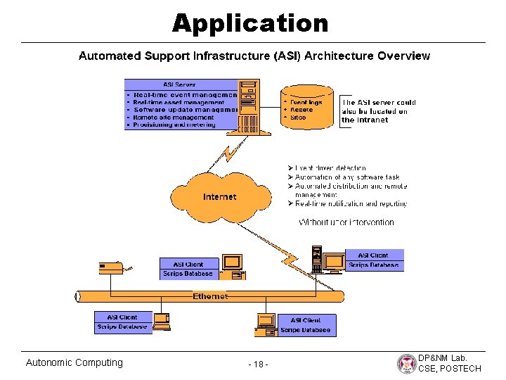 Application Autonomic Computing - 18 - DP&NM Lab. CSE, POSTECH 