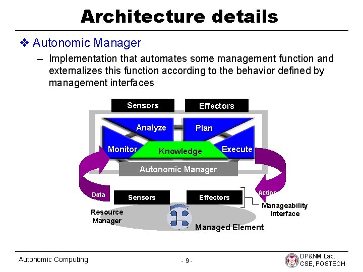 Architecture details v Autonomic Manager – Implementation that automates some management function and externalizes