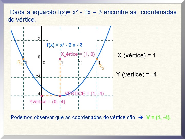 Dada a equação f(x)= x² - 2 x – 3 encontre as coordenadas do