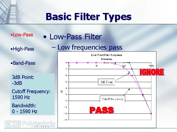 Basic Filter Types • Low-Pass Filter • High-Pass • Band-Pass 3 d. B Point: