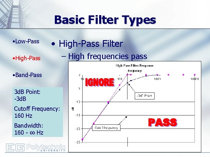 Basic Filter Types • Low-Pass • High-Pass Filter • High-Pass • Band-Pass 3 d.