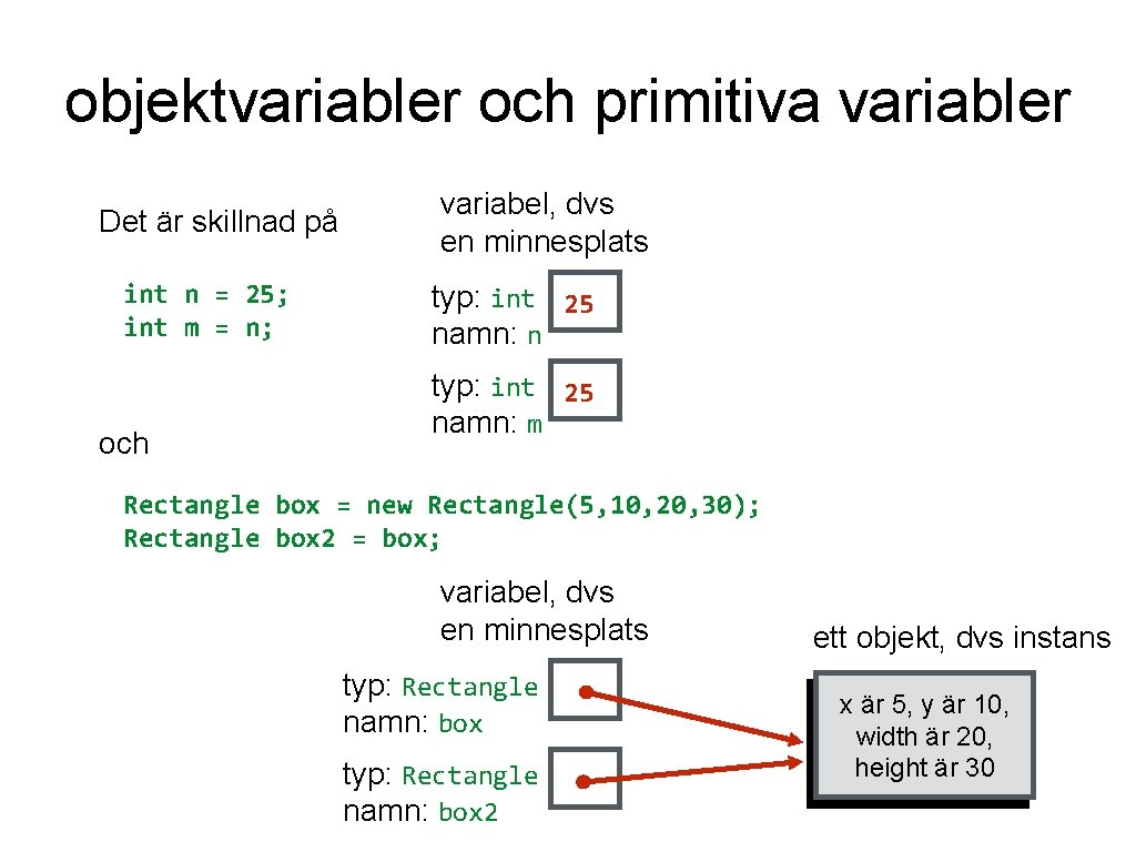 objektvariabler och primitiva variabler Det är skillnad på int n = 25; int m