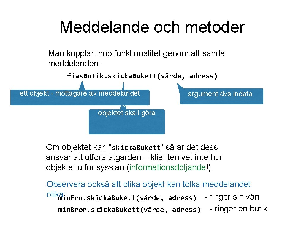 Meddelande och metoder Man kopplar ihop funktionalitet genom att sända meddelanden: fias. Butik. skicka.