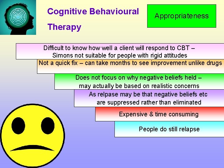 Cognitive Behavioural Appropriateness Therapy Difficult to know how well a client will respond to