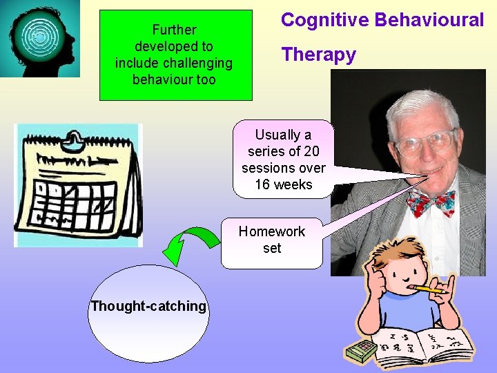 Further developed to include challenging behaviour too Cognitive Behavioural Therapy Usually a series of
