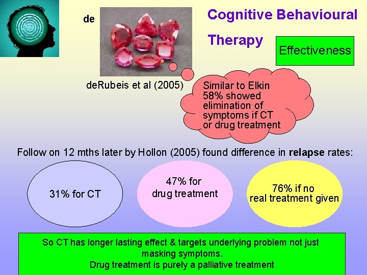 Cognitive Behavioural de Therapy de. Rubeis et al (2005) Effectiveness Similar to Elkin 58%