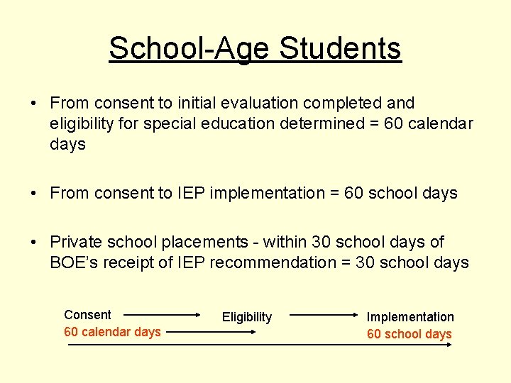 School-Age Students • From consent to initial evaluation completed and eligibility for special education