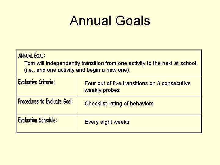 Annual Goals Tom will independently transition from one activity to the next at school
