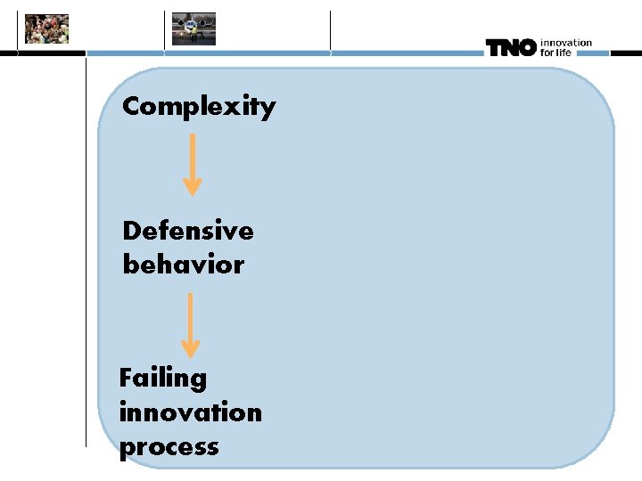 Complexity Defensive behavior Failing innovation process 