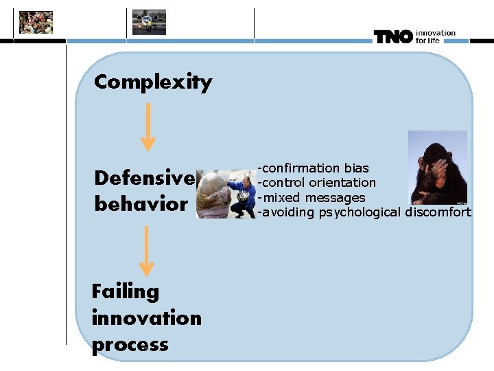 Complexity Defensive behavior Failing innovation process -confirmation bias -control orientation -mixed messages -avoiding psychological
