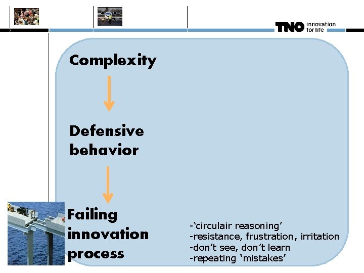 Complexity Defensive behavior Failing innovation process -‘circulair reasoning’ -resistance, frustration, irritation -don’t see, don’t