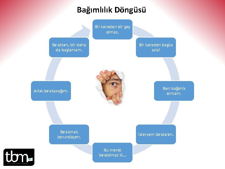 Bağımlılık Döngüsü Bir kereden bir şey olmaz. Bıraktım, bir daha da başlamam. Bir kereden