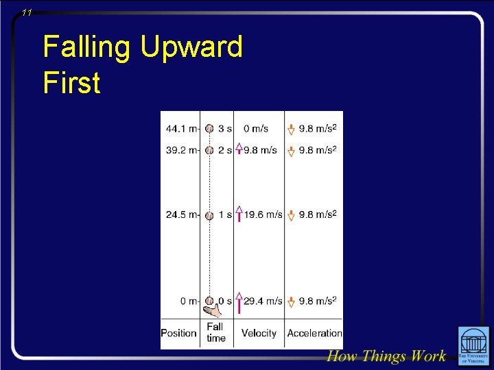 11 Falling Upward First 
