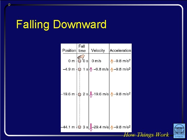 9 Falling Downward 