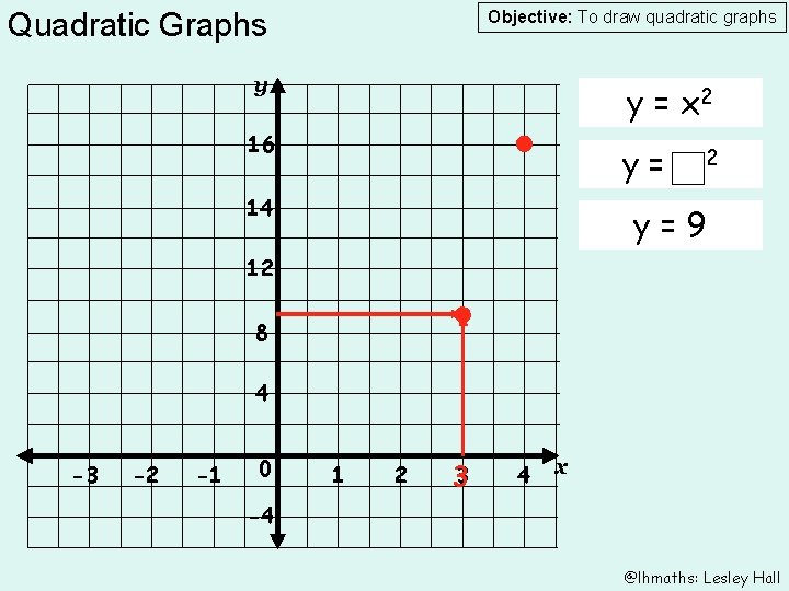 Quadratic Graphs Objective: To draw quadratic graphs y y = x 2 16 y=