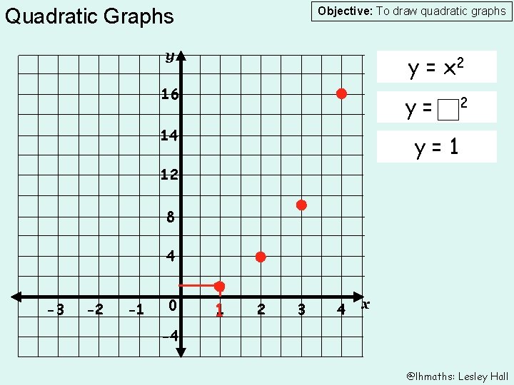 Quadratic Graphs Objective: To draw quadratic graphs y y = x 2 16 y=