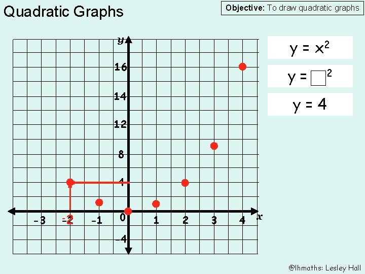 Quadratic Graphs Objective: To draw quadratic graphs y y = x 2 16 y=