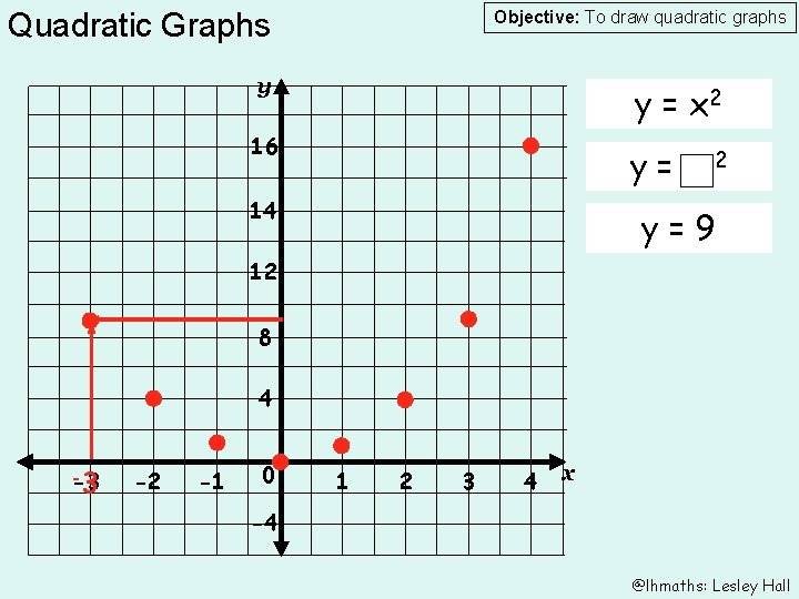 Quadratic Graphs Objective: To draw quadratic graphs y y = x 2 16 y=