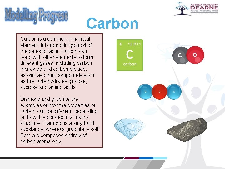 Carbon is a common non-metal element. It is found in group 4 of the