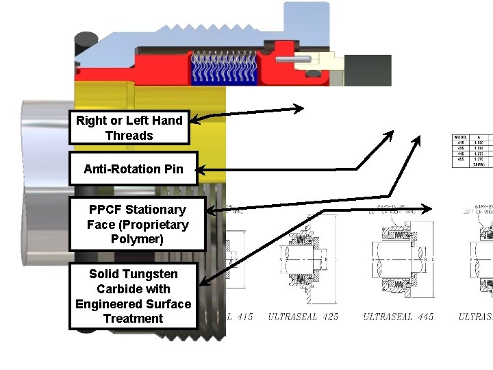 Right or Left Hand Threads Anti-Rotation Pin PPCF Stationary Face (Proprietary Polymer) Solid Tungsten