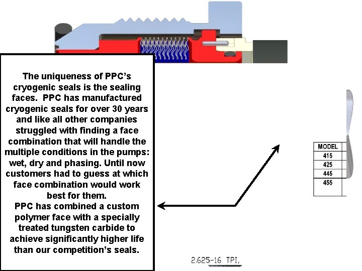 The uniqueness of PPC’s cryogenic seals is the sealing faces. PPC has manufactured cryogenic