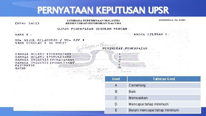 PERNYATAAN KEPUTUSAN UPSR Gred Tafsiran Gred A Cemerlang B Baik C Memuaskan D Mencapai