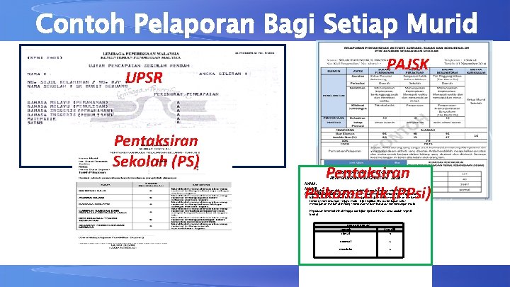 Contoh Pelaporan Bagi Setiap Murid PAJSK UPSR Pentaksiran Sekolah (PS) Pentaksiran Psikometrik (PPsi) PERNYATAAN