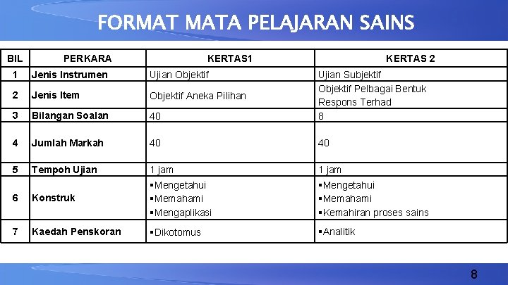 FORMAT MATA PELAJARAN SAINS BIL PERKARA KERTAS 1 KERTAS 2 1 Jenis Instrumen Ujian