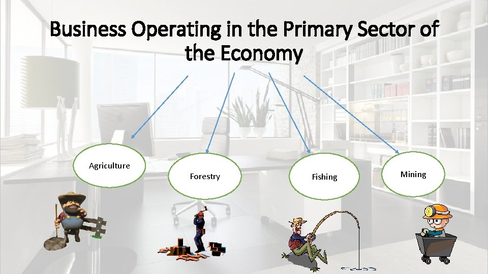 Business Operating in the Primary Sector of the Economy Agriculture Forestry Fishing Mining 
