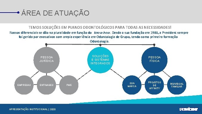 ÁREA DE ATUAÇÃO TEMOS SOLUÇÕES EM PLANOS ODONTOLÓGICOS PARA TODAS AS NECESSIDADES! Nossos diferenciais