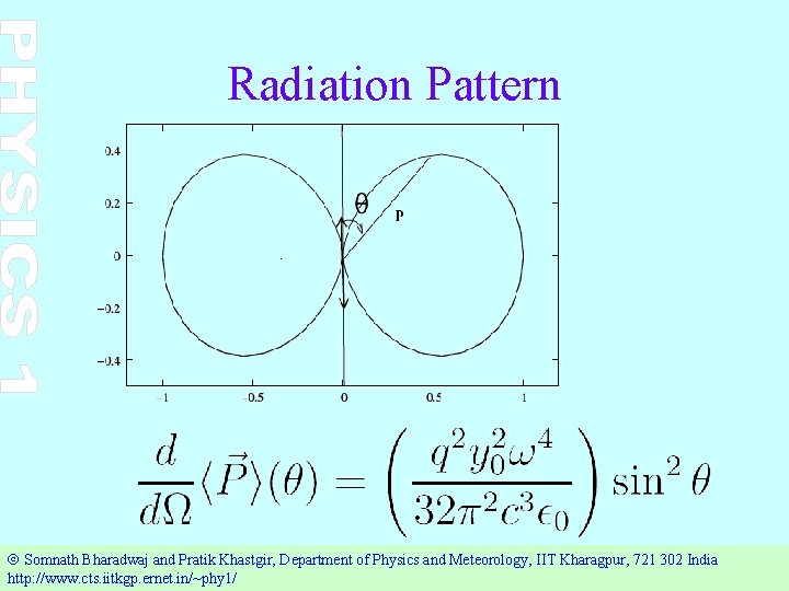Radiation Pattern Ó Somnath Bharadwaj and Pratik Khastgir, Department of Physics and Meteorology, IIT