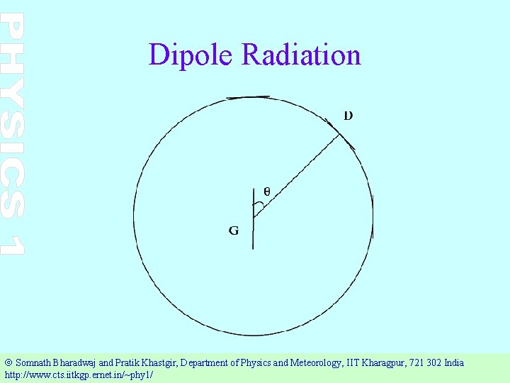 Dipole Radiation Ó Somnath Bharadwaj and Pratik Khastgir, Department of Physics and Meteorology, IIT