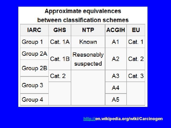 http: //en. wikipedia. org/wiki/Carcinogen 