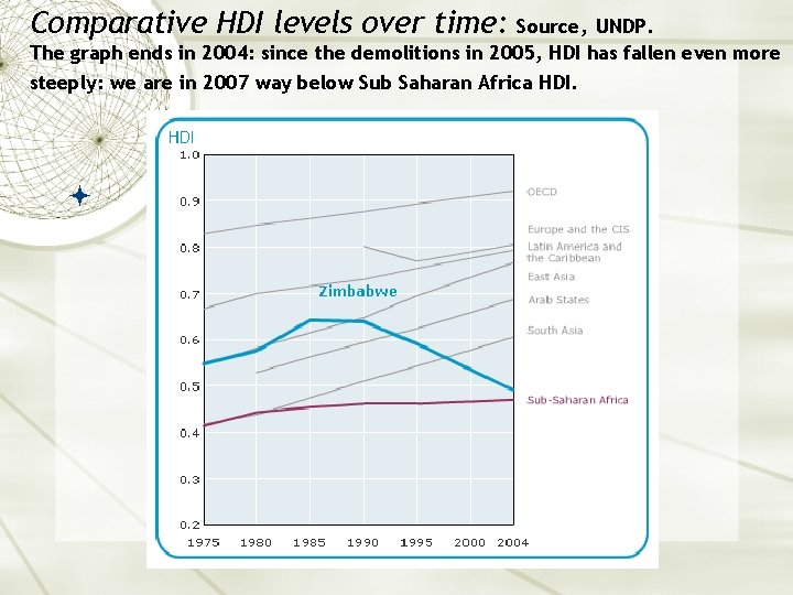 Comparative HDI levels over time: Source, UNDP. The graph ends in 2004: since the