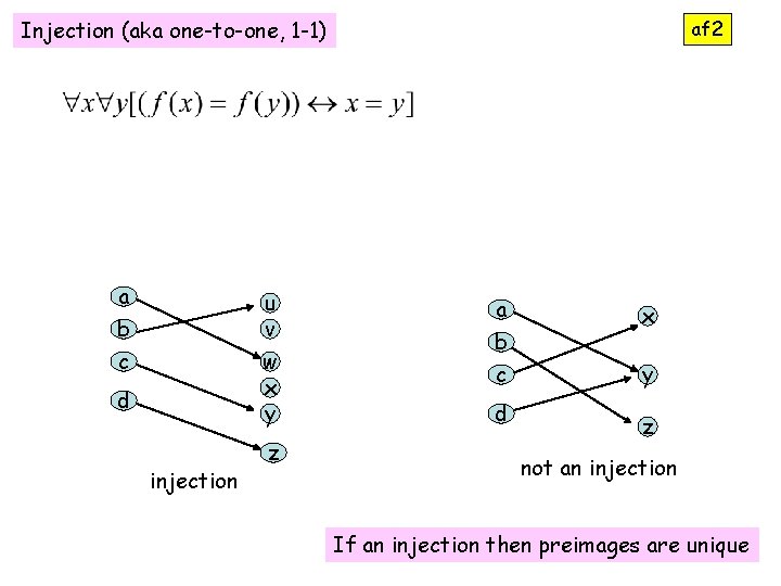 Injection (aka one-to-one, 1 -1) a b c u v w x y d