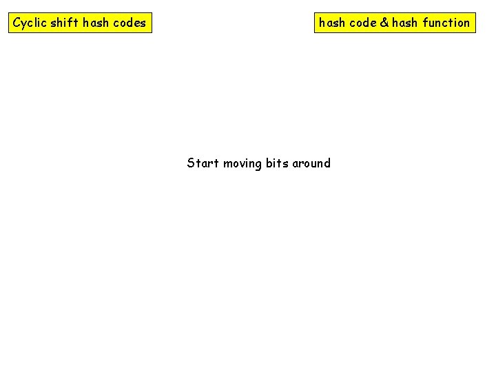 Cyclic shift hash codes hash code & hash function Start moving bits around 