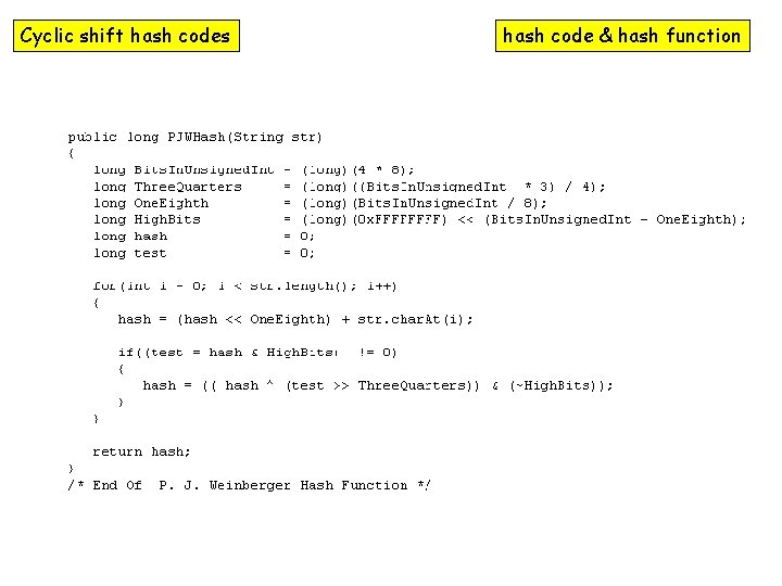 Cyclic shift hash codes hash code & hash function 