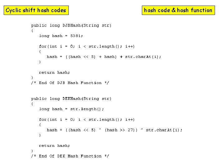 Cyclic shift hash codes hash code & hash function 